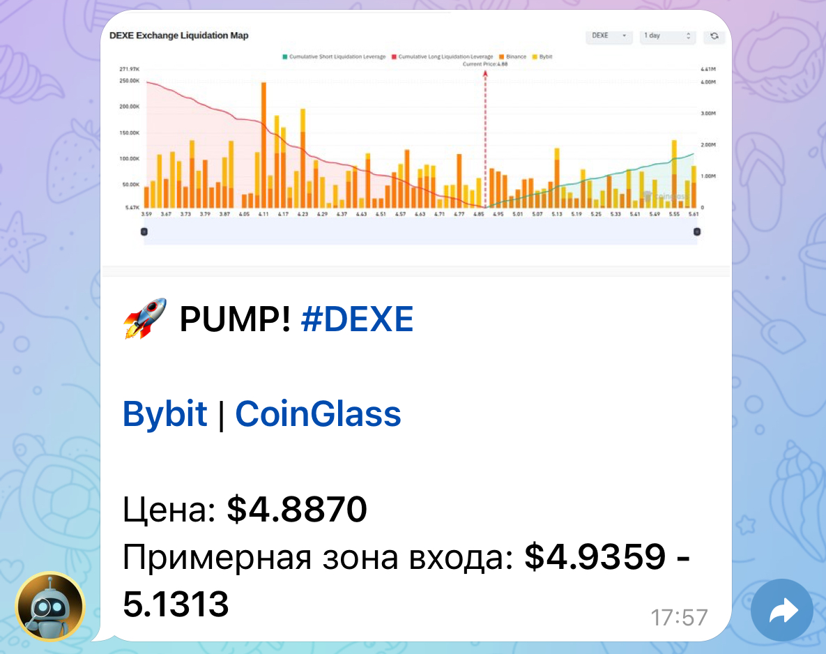 Сигнал DEXE с примерной зоной входа