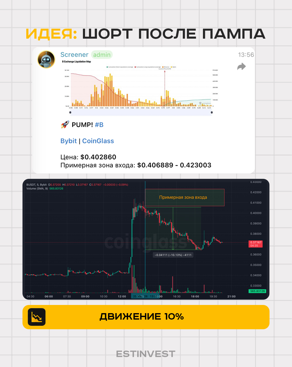 Сигнал B и движение цены после пампа