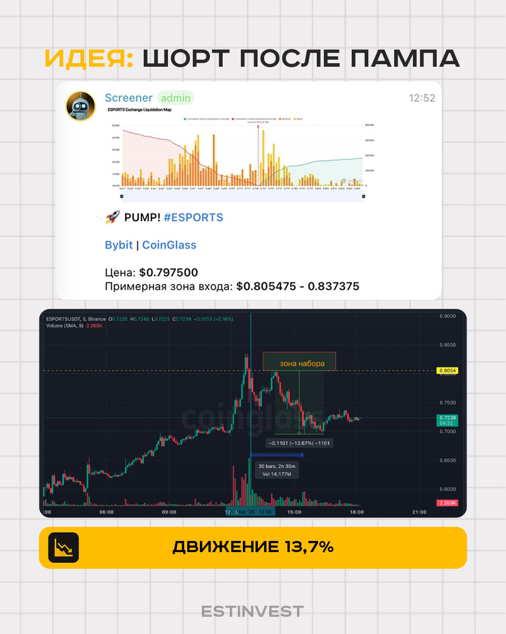 Сигнал ESPORTS и движение цены после пампа