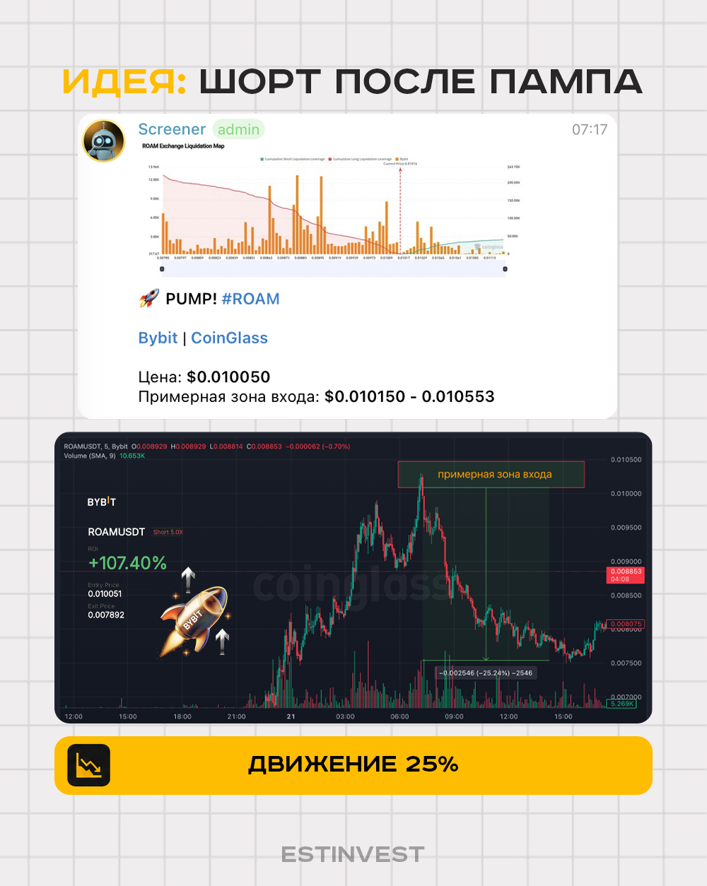 Сигнал ROAM и движение цены после пампа