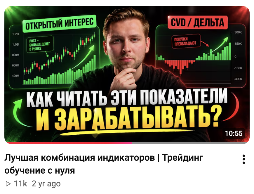 Видео об открытом интересе и CVD