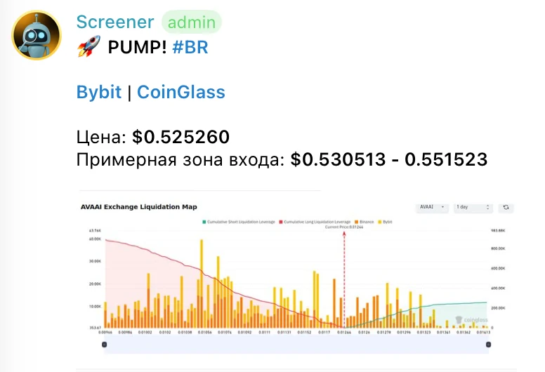 Оригинал сигнала BR: цена $0.525260, примерная зона входа $0.530513-$0.551523